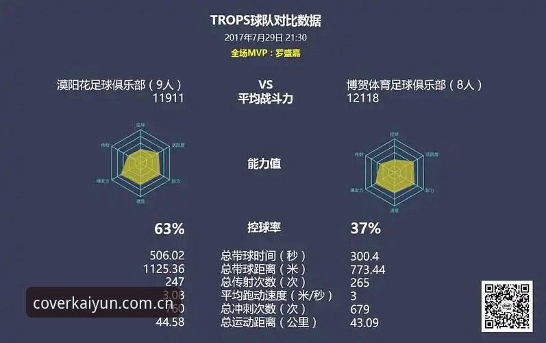 开云体育平台赛事数据对比，到底该怎么看才不吃亏？